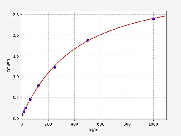 Mouse Fabp4 (Fatty acid-binding protein, adipocyte) ELISA Kit (MOFI01444)