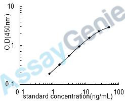 Mouse Collagen alpha-1 (I)chain (Col1a1) ELISA Kit (MOEB0460)