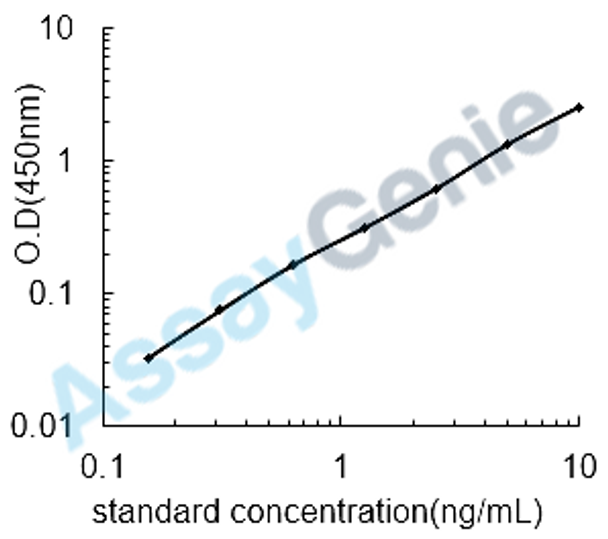 Mouse Aquaporin-3 (Aqp3) ELISA Kit (MOEB0467)