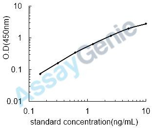 Mouse Aquaporin-4 (Aqp4) ELISA Kit (MOEB0468)