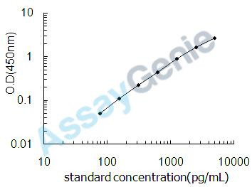 Mouse Fructose-bisphosphate aldolase B (Aldob) ELISA Kit (MOEB0495)