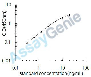 Mouse Nicotinamide phosphoribosyltransferase (Nampt) ELISA Kit (MOEB0505)
