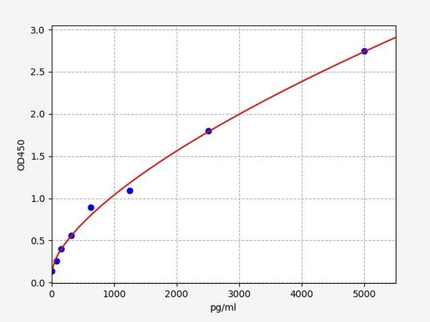 Mouse CHGA (Chromogranin A) ELISA Kit (MOFI01453)