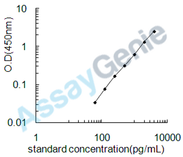 Mouse Macrophage migration inhibitory factor (Mif) ELISA Kit (MOEB0543)