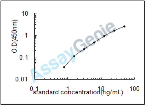 Mouse Peroxiredoxin-5, mitochondrial (Prdx5) ELISA Kit (MOEB0546)