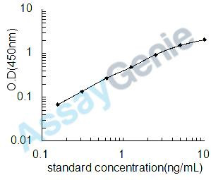 Mouse Mucin-2 (Muc2) ELISA Kit (MOEB0548)