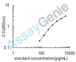 Mouse Tetraspanin-7 (Tspan7) ELISA Kit (MOEB0574)