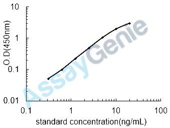 Mouse Toll-like receptor 4 (Tlr4) ELISA Kit (MOEB0576)