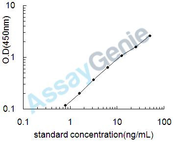 Mouse Podocalyxin (Podxl) ELISA Kit (MOEB0584)