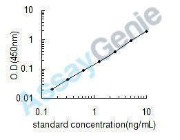 Mouse 60 kDa heat shock protein, mitochondrial (Hspd1) ELISA Kit (MOEB0614)