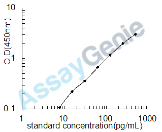 Mouse Corticotropin (ACTH) ELISA Kit (MOEB0624)