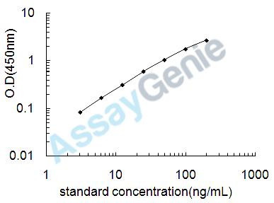 Mouse Glycosylated hemoglobin A1c (HbA1c) ELISA Kit (MOEB0659)