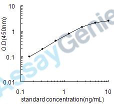 Mouse Lymphocyte activation gene 3 protein (Lag3) ELISA Kit (MOEB0664)