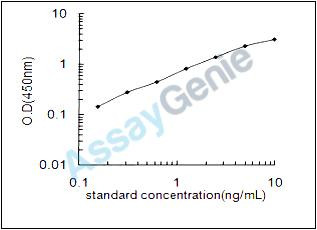 Mouse Kallikrein-1 (Klk1) ELISA Kit (MOEB0685)