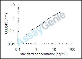 Mouse Endoglin (Eng) ELISA Kit (MOEB0693)