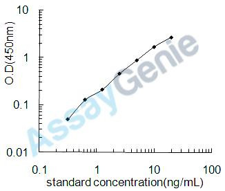 Mouse Orexin receptor type 1 (Hcrtr1) ELISA Kit (MOEB0696)