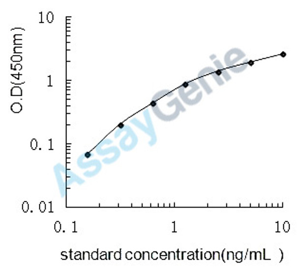 Mouse Tenomodulin (Tnmd) ELISA Kit (MOEB0699)