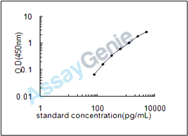 Mouse Interferon-induced transmembrane protein 3 (Ifitm3) ELISA Kit (MOEB0706)