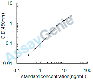 Mouse Sialin (Slc17a5) ELISA Kit (MOEB0710)