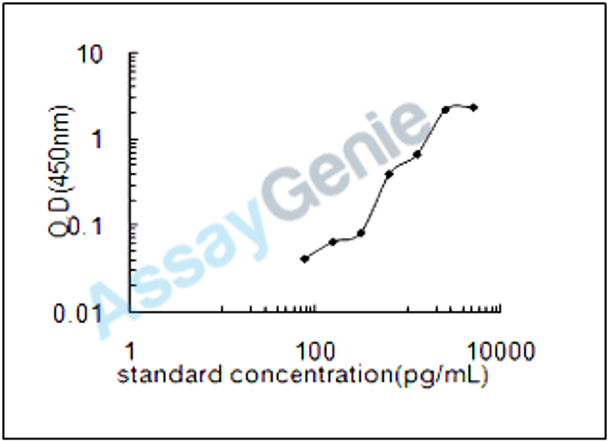 Mouse Pyruvate dehydrogenase E1 component subunit alpha, testis-specific form, mitochondrial (Pdha2) ELISA Kit (MOEB0745)