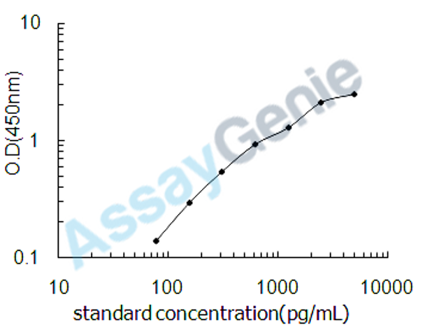 Mouse Serum albumin (Alb) ELISA Kit (MOEB0749)