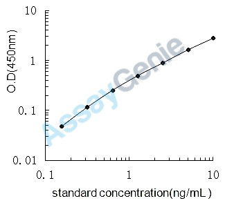 Mouse Receptor-type tyrosine-protein phosphatase C (Ptprc) ELISA Kit (MOEB0751)