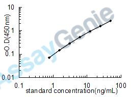 Mouse 3-hydroxy-3-methylglutaryl-coenzyme A reductase (Hmgcr) ELISA Kit (MOEB0777)