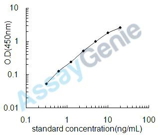 Mouse Estrogen receptor (Esr1) ELISA Kit (MOEB0793)
