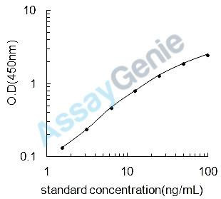 Mouse Keratinocyte proline-rich protein (Kprp) ELISA Kit (MOEB0796)