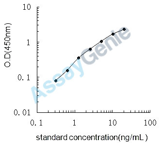 Mouse Kynureninase (Kynu) ELISA Kit (MOEB0799)