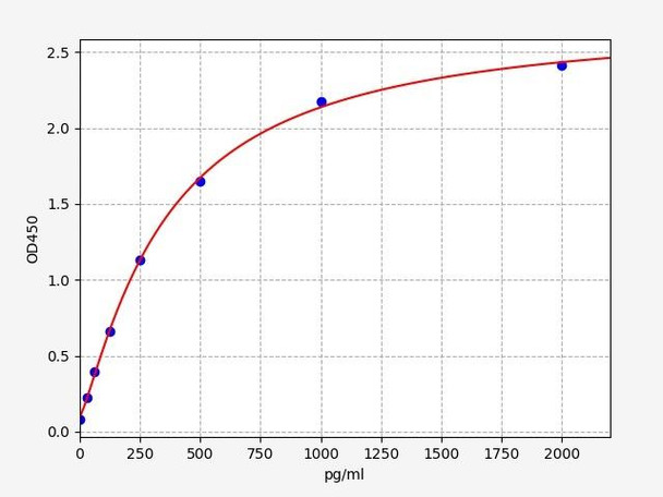 Mouse Glypican 4 ELISA Kit