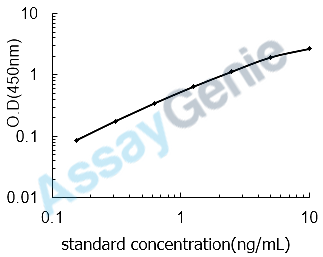 Mouse Renin receptor (Atp6ap2) ELISA Kit (MOEB0857)