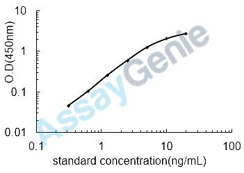 Mouse Peroxiredoxin-2 (Prdx2) ELISA Kit (MOEB0902)