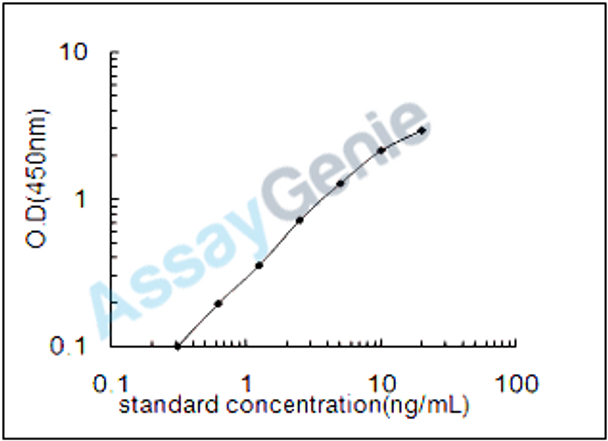 Mouse Homocysteine-responsive endoplasmic reticulum-resident ubiquitin-like domain member 1 protein (Herpud1) ELISA Kit (MOEB0943)