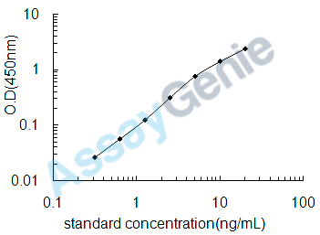 Mouse L-dopachrome tautomerase (Dct) ELISA Kit (MOEB0946)