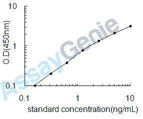 Mouse Serine/arginine-rich splicing factor 3 (Srsf3) ELISA Kit (MOEB0948)