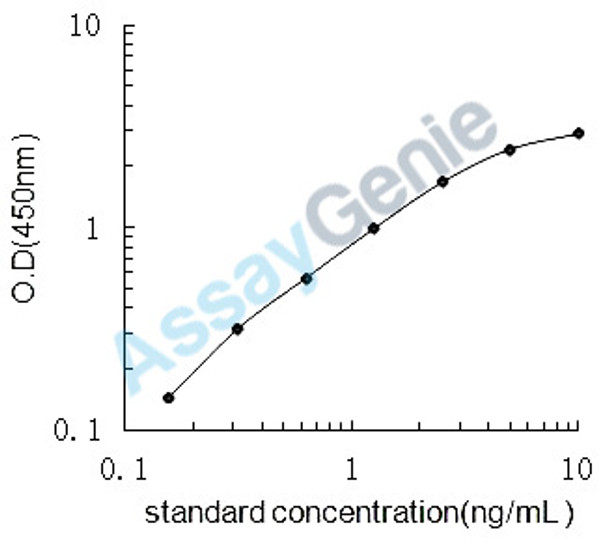 Mouse Thioredoxin-interacting protein (Txnip) ELISA Kit (MOEB0957)