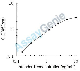 Mouse Thioredoxin-interacting protein (Txnip) ELISA Kit (MOEB0957)