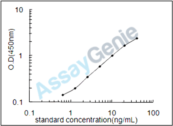 Mouse Filaggrin (Flg) ELISA Kit (MOEB0987)