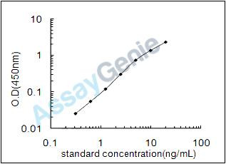 Mouse Tyrosine-protein kinase CSK (Csk) ELISA Kit (MOEB1001)