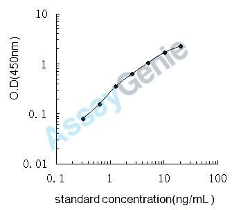 Mouse Insulin-like growth factor 1 receptor (Igf1r) ELISA Kit (MOEB1006)