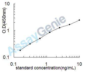 Mouse Glycylpeptide N-tetradecanoyltransferase 1 (Nmt1) ELISA Kit (MOEB1009)