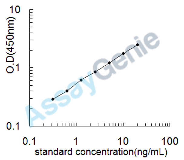 Mouse Tyrosinase (Tyr) ELISA Kit (MOEB1017)