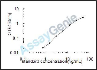 Mouse Lamina-associated polypeptide 2, isoforms alpha/zeta (Tmpo) ELISA Kit (MOEB1067)