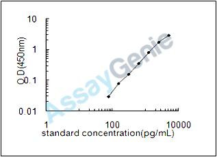 Mouse Androgen receptor (Ar) ELISA Kit (MOEB1074)