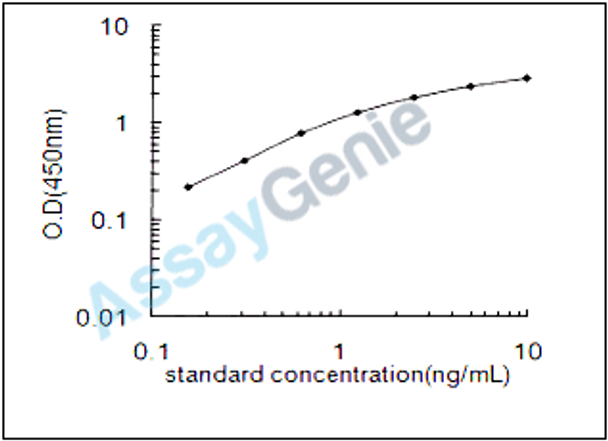 Mouse Kynurenine/alpha-aminoadipate aminotransferase, mitochondrial (Aadat) ELISA Kit (MOEB1076)