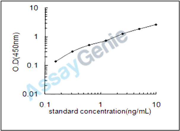Mouse Adenosylhomocysteinase (Ahcy) ELISA Kit (MOEB1088)