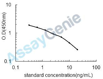Mouse TYRO protein tyrosine kinase-binding protein (Tyrobp) ELISA Kit (MOEB1092)