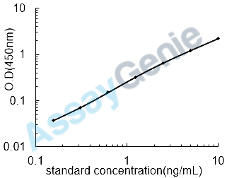 Mouse GTPase HRas (Hras1) ELISA Kit (MOEB1124)
