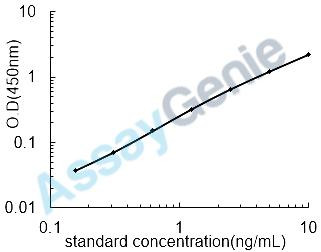 Mouse GTPase HRas (Hras1) ELISA Kit (MOEB1124)